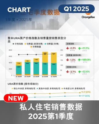 Private Residential Quarterly Data Q1 2025 (Mandarin)